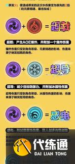 原神角色元素的属性是什么