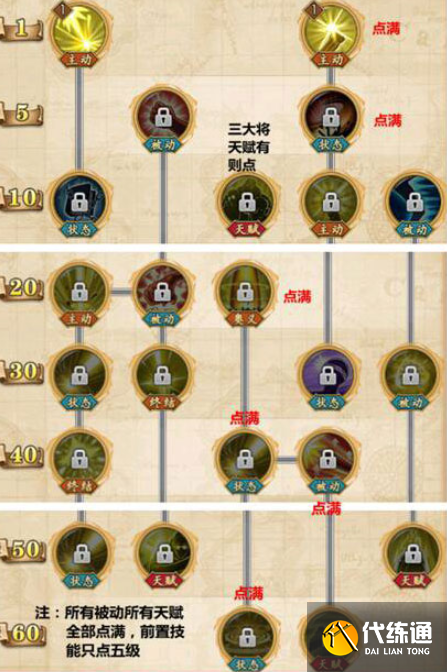 航海王燃烧意志黄猿技能怎么加点