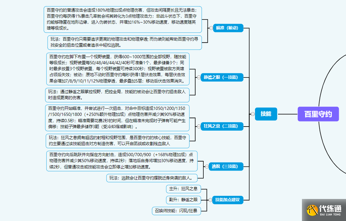 王者荣耀思维导图分析图片