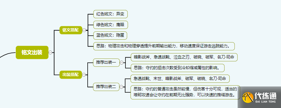 王者荣耀思维导图分析图片