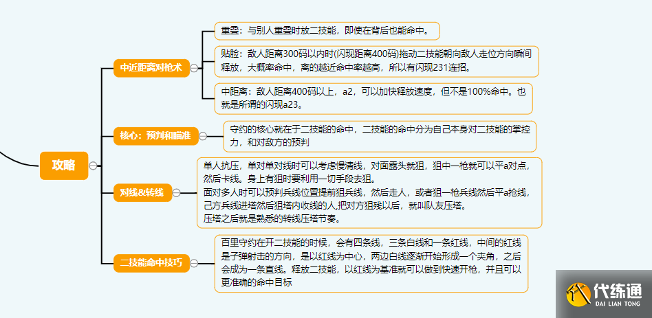 王者英雄思维导图图片