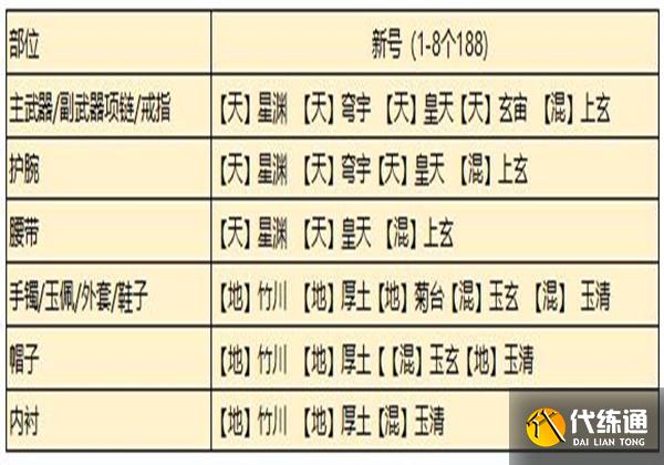 天涯明月刀手游从龙琅纹怎么搭配