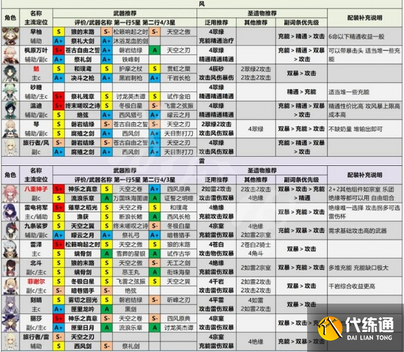 原神强度天梯图2021图片