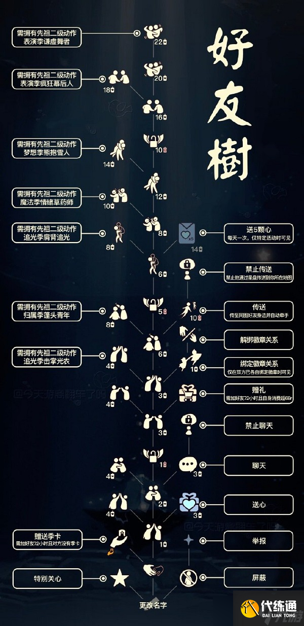 光遇好友樹兌換圖一覽2022最新好友樹兌換圖及其動作展示