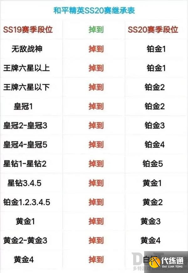 和平精英黄金段位顺序图片