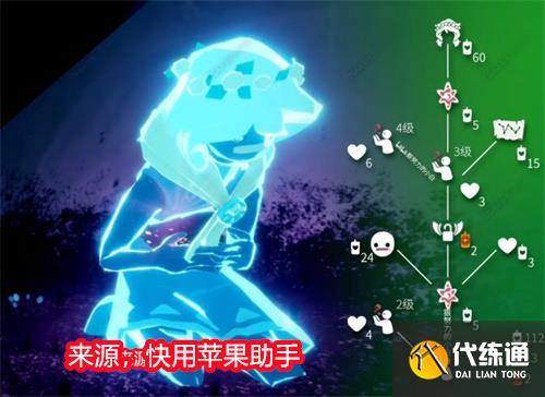 花环先祖位置图片