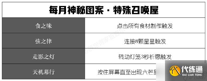 弦之律召唤屋神秘图案图片