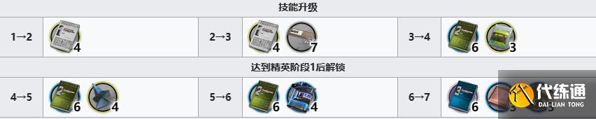 《明日方舟》洋灰精二及升级材料汇总