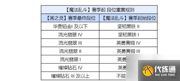 金铲铲之战段位图图片